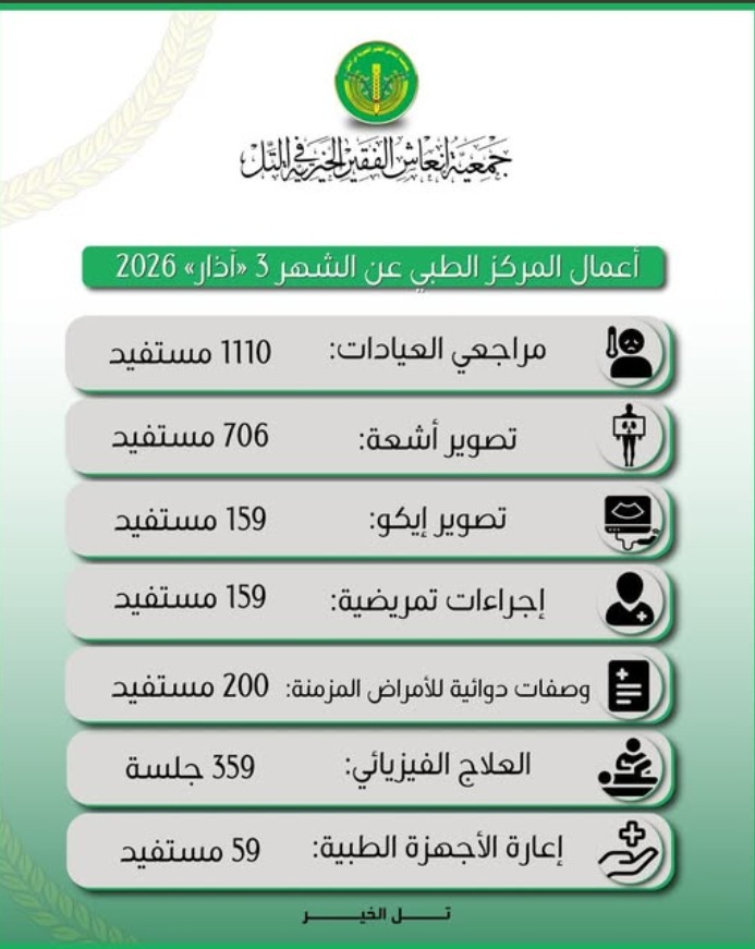 الخدمات الصحية